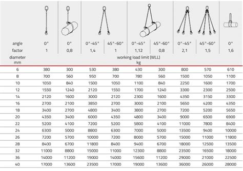 Working Load Limits for Steel Wire Ropes - IBV d.o.o. Lesce