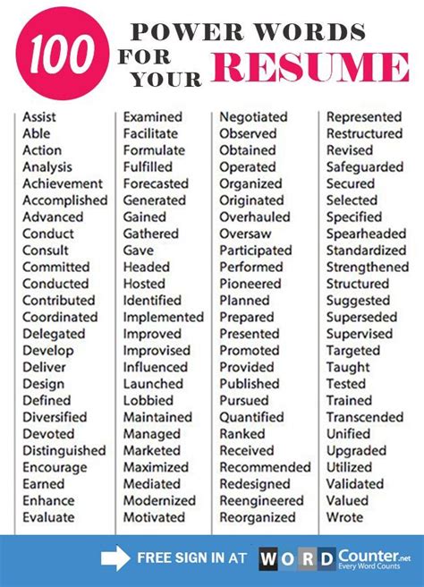 Power words to use for your #resume #resumewriting #businesswriting #Englishwords #adjectives # ...