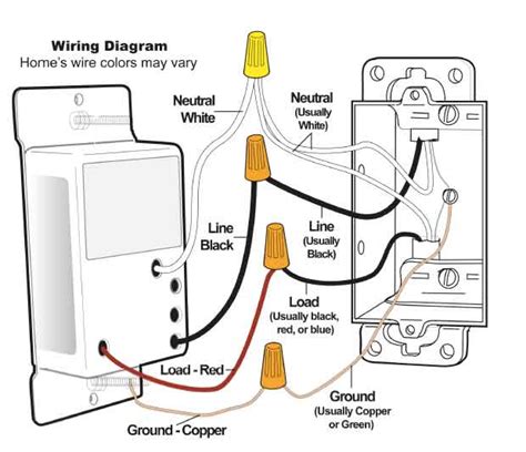 Get the STYLISH HOME and ROYAL LOOK with Wiring wall lights - Warisan Lighting