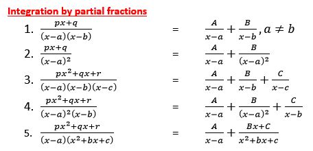 Integration by Partial Fractions Calculator - Jacey-has-Kane