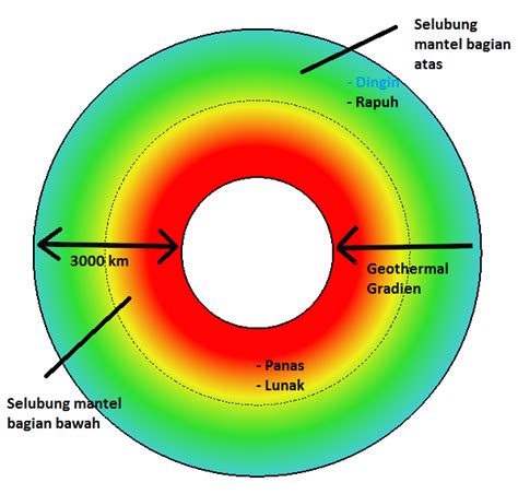 [Lengkap] Struktur Lapisan Bumi Dengan Penjelasan Lengkap | ILMUPEDIA