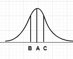 Mean Median Mode Graph