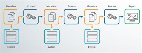 Data lineage – A better understanding of key elements | Canto