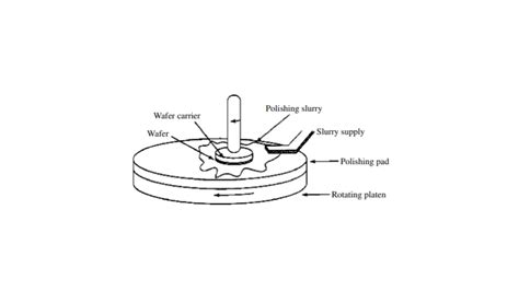 Implantation In Semiconductor - Siliconvlsi