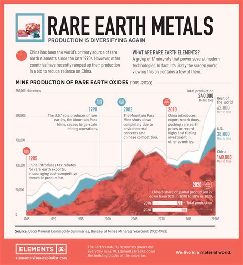 COMMODITIES VIDEO OUTLOOK 2022 Part II - WaveTrack International