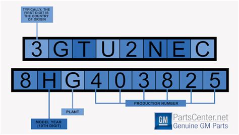 How To Decode A GM VIN|GMParts Center Blog | GM Parts Center