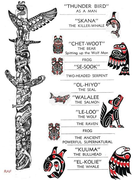 Totem Pole Animals And Their Meanings