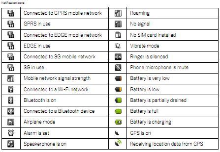 Android Status bar Symbols and Notification icons | Android phone, Android