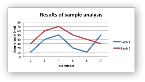 Example: Line Chart — XlsxWriter Documentation