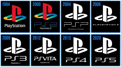 Pourquoi PlayStation a-t-il gardé le même logo pour la PS5