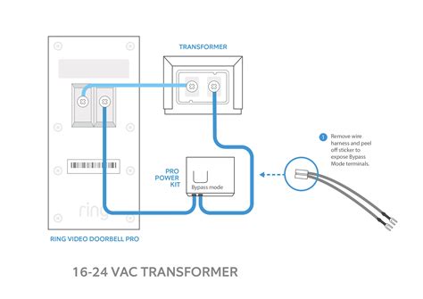 Troubleshooting Insufficient Power Issues: Ring Video Doorbell Pro and ...