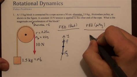 Rotational Dynamics - YouTube