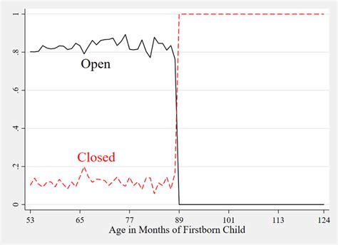 The Impact of School Closures on "Non-Schooling" (a) Preschool & School ...