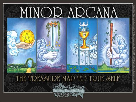 Tarot Quiz - The Minor Arcana - Virily