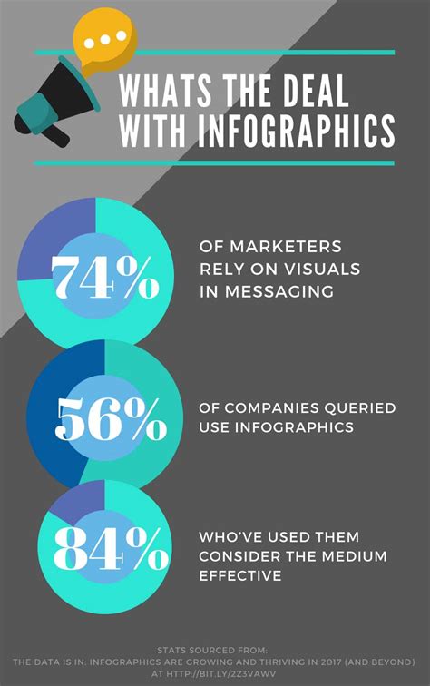 How to Use Infographics for Marketing | fishbat