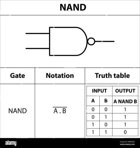 Logic Gate Symbols, NEMA System Symbols, Logic, Nand Gate, 45% OFF