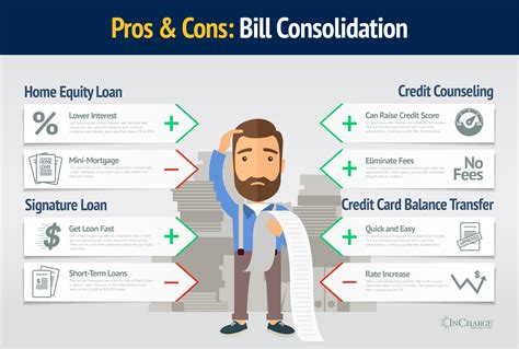 Bill Consolidation: Pros and Cons