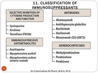 11.IMMUNOSUPPRESSANTS | PPT