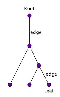 Counting the trees of life | plus.maths.org