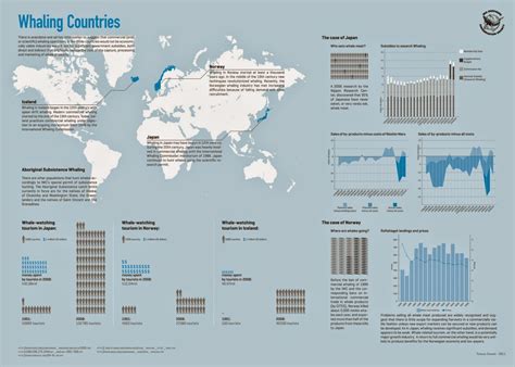 thepressedworld: FACT SHEET/ Whaling countries