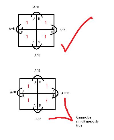 Consider a 2x2 grid where each cell contains a boolean value. : r/math