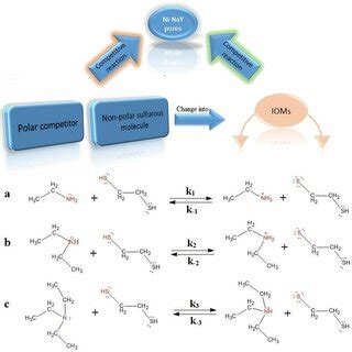 Chemical properties of crude oil | Download Scientific Diagram