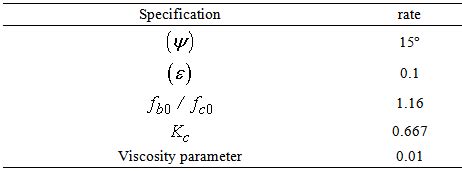 Seismic Assessment of Historical Bridge: Numerical Modeling and Structural Evaluatione