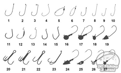 Types of Fishing Hooks - BC Fishing Journal