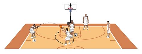 Basketball Coach Weekly - Plays & Situations - Point Guard Starts ...