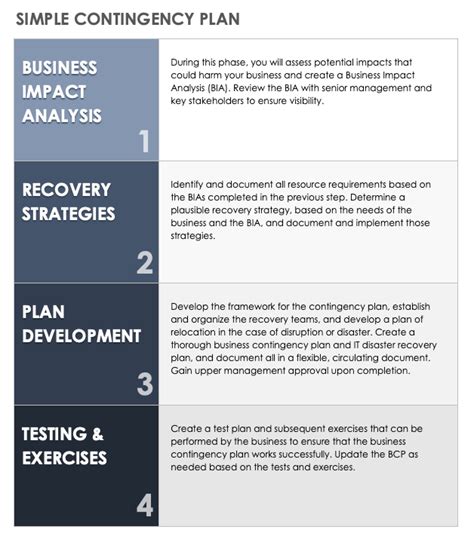 Free Contingency Plan Templates | Smartsheet