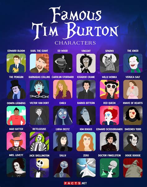 List of 30 Iconic Tim Burton Characters - Facts.net