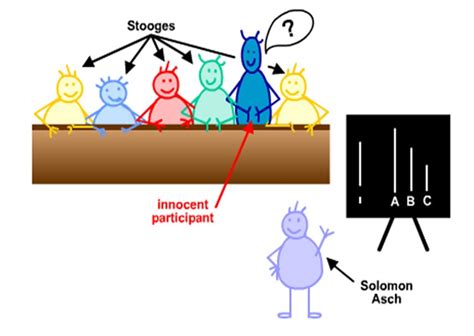 Psychology Experiments » Blog Archive » Conformity!