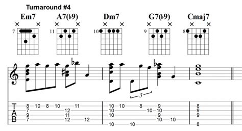 Jazz Guitar Chord Substitutions