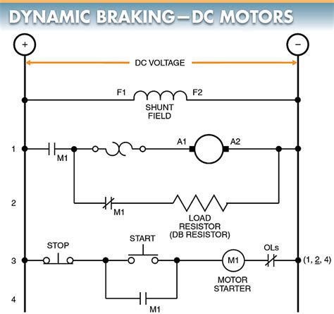 Types of Braking in DC Motor | Electric & Dynamic Braking