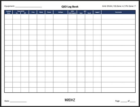 How-To: Amateur Radio Log Template - W0DHZ - Dale Henninger