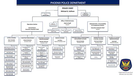 City of Phoenix, Arizona, Police Department