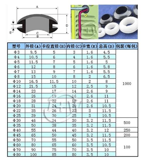 Rubber Grommet Size Chart