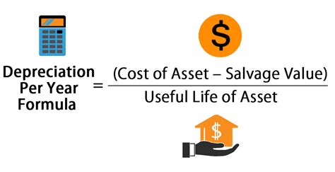 Straight Line Depreciation Formula | Calculator (Excel template)