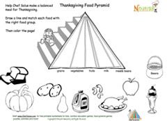 food pyramid thanksgiving kids printable coloring activiti… | Flickr