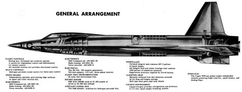 The First Reusable Spacecraft: The Origins & First Test Flights of the X-15 | Drew Ex Machina