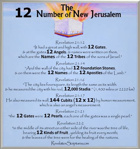 Revelation 20-21, New Jerusalem, Conclusion - Biblical Interpretation