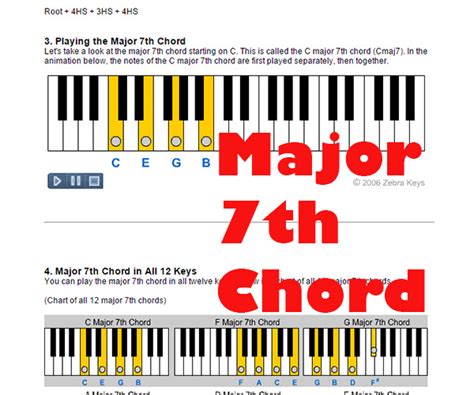 G Major 7 Chord Piano