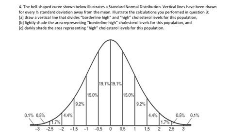 4. The bell-shaped curve shown below illustrates a | Chegg.com