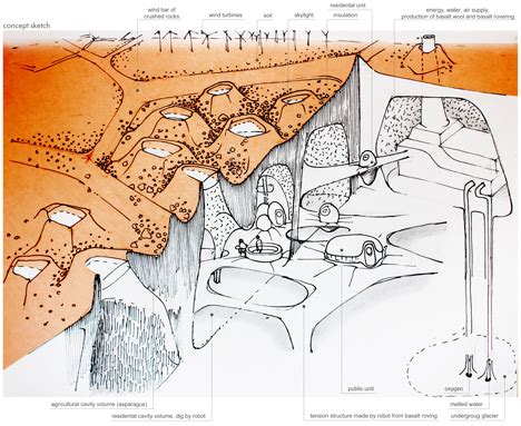 ZA Architects reveals Mars Colonisation Project - Middle East Architect