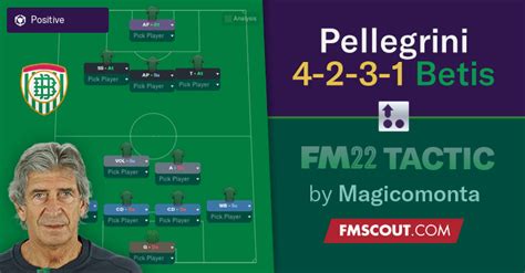 Manuel Pellegrini 4231 Betis / FM22 Tactic | FM Scout