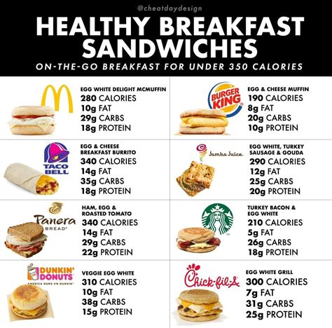 Healthy Fast-Food Breakfast Sandwiches - Cheat Day Design