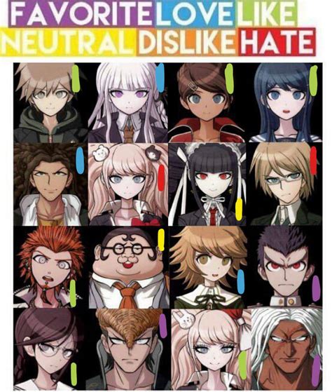 My opinion on the Danganronpa 1 characters : r/danganronpa