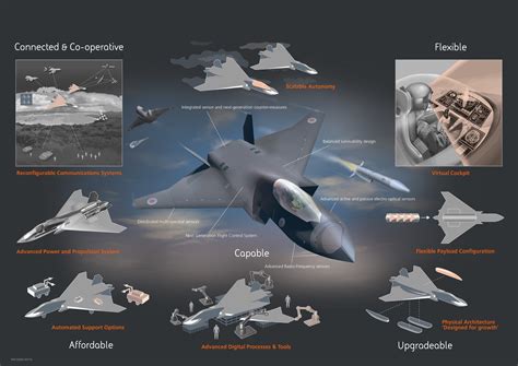 DEFENSE STUDIES: UK Unveils New Tempest Fighter Jet Model