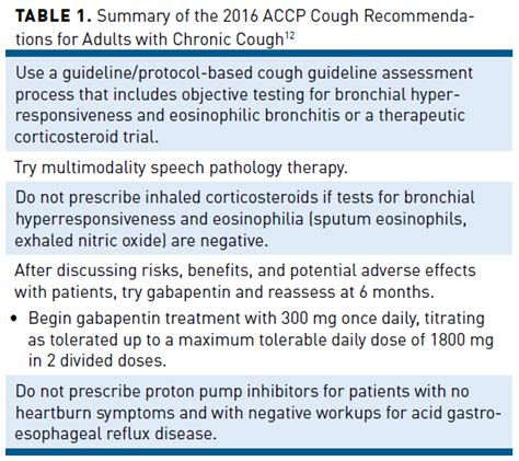 The Current and Emerging Treatment Landscape for Chronic Cough