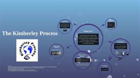 The Kimberley Process by Jane Ki